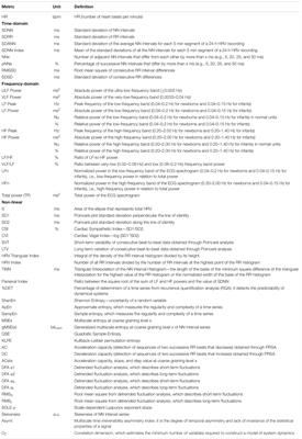 Heart Rate Variability in the Perinatal Period: A Critical and Conceptual Review